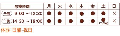 診療時間